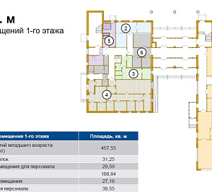 ДОУ Здание целиком 1684.7  Продажа